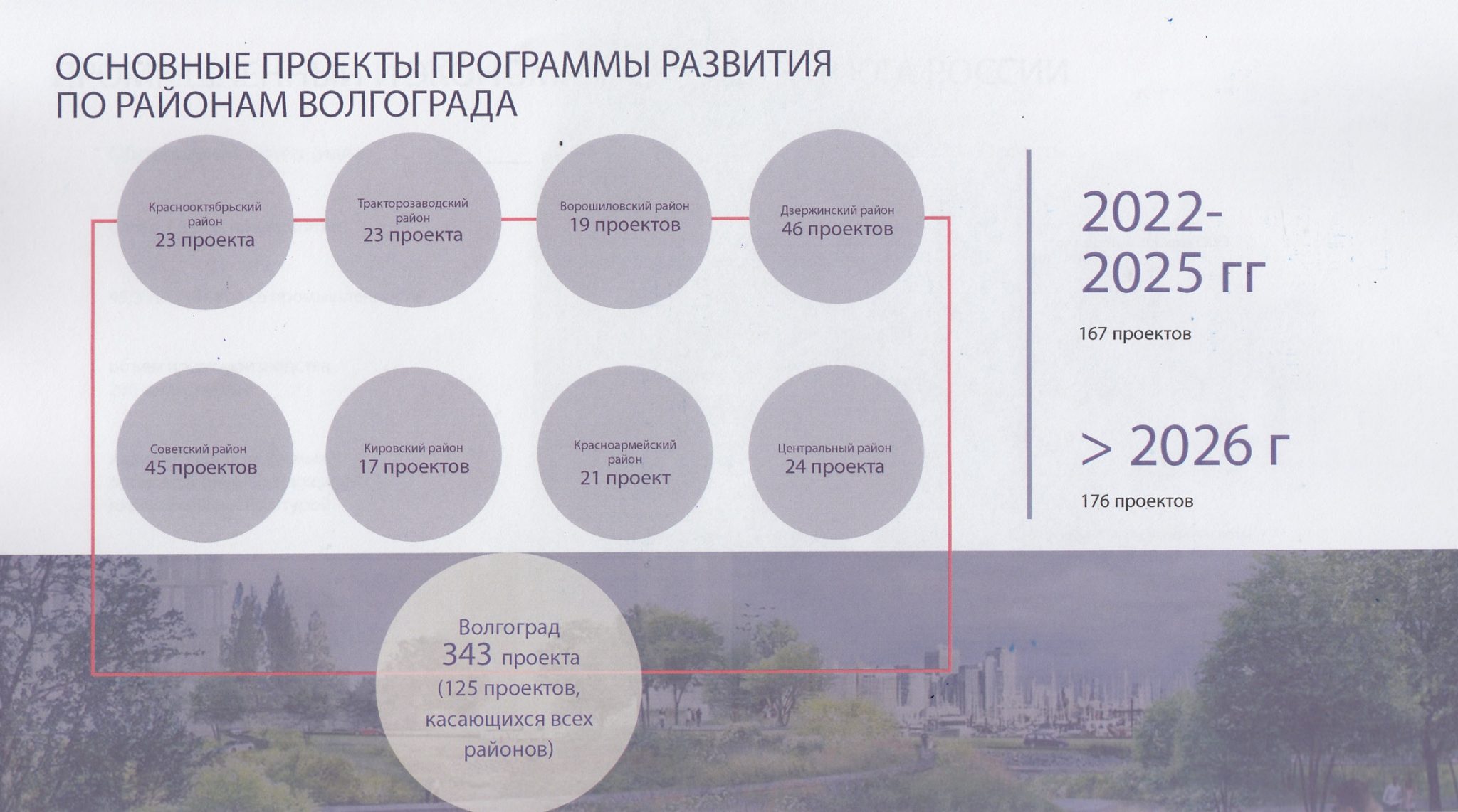 Интернет в волгограде какой лучше